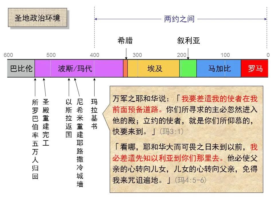 圣经图表——《马可福音》上(图1) 圣经图表——《马可福音》上(图1)