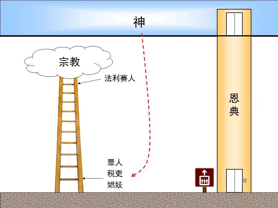 圣经图表——《马可福音》上(图24) 圣经图表——《马可福音》上(图24)