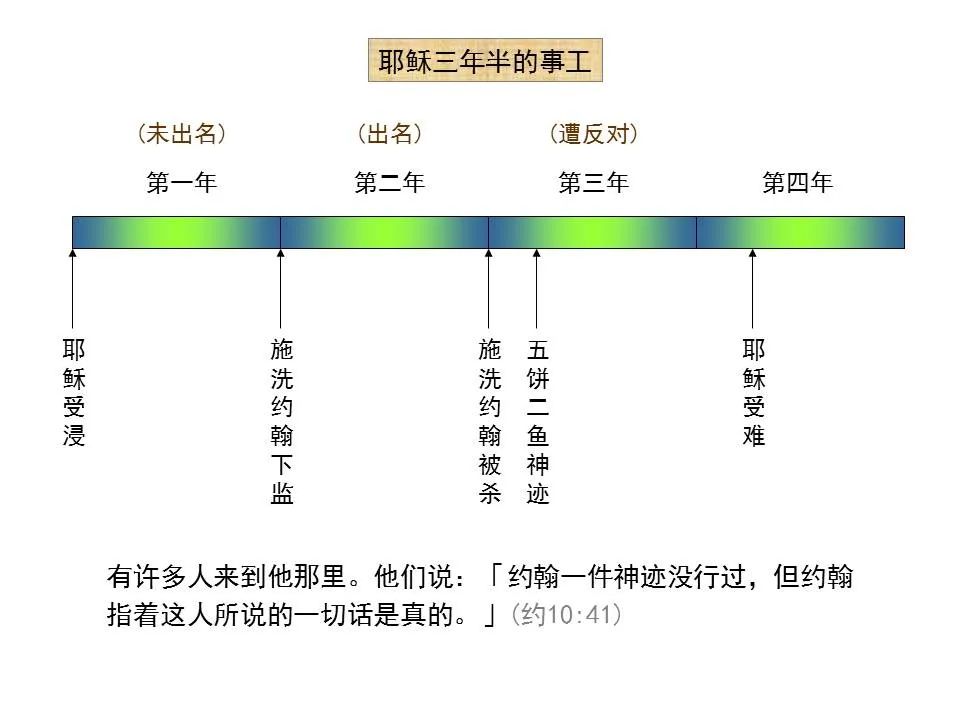 圣经图表——《马可福音》上(图67) 圣经图表——《马可福音》上(图67)