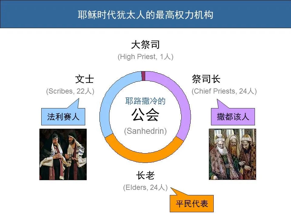 圣经图表——《马可福音》上(图89) 圣经图表——《马可福音》上(图89)