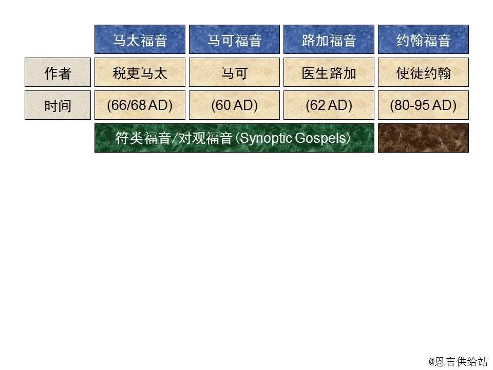 圣经图表——《马太福音》上(图1) 圣经图表——《马太福音》上(图1)