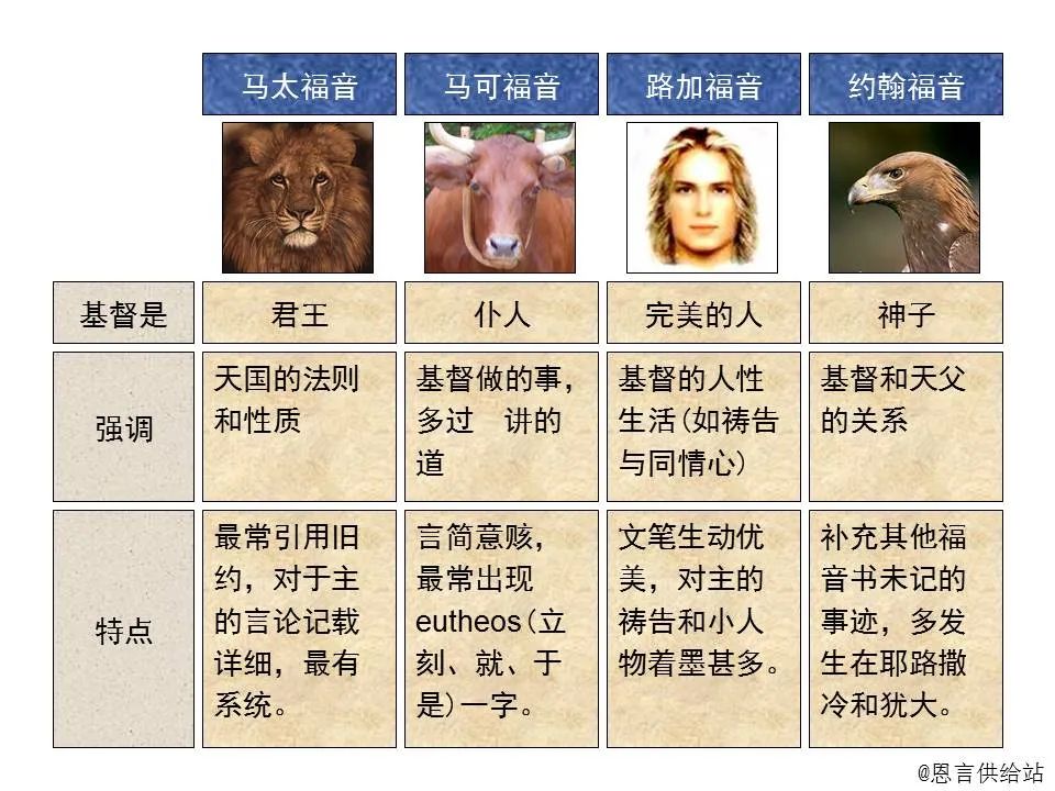 圣经图表——《马太福音》上(图2) 圣经图表——《马太福音》上(图2)
