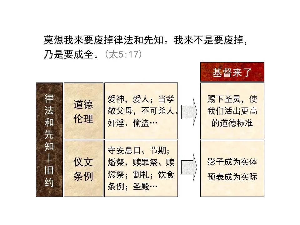 圣经图表——《马太福音》上(图49) 圣经图表——《马太福音》上(图49)