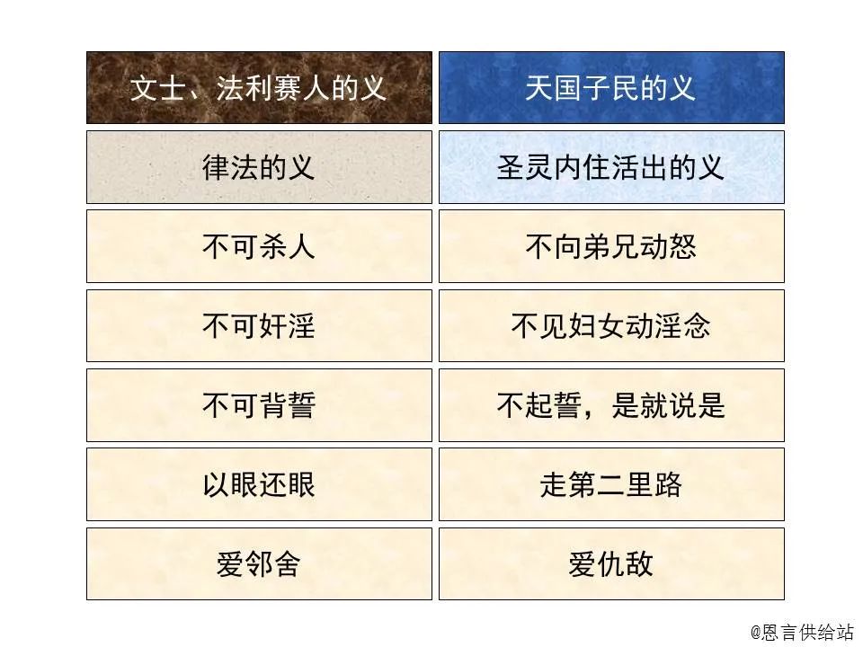 圣经图表——《马太福音》上(图51) 圣经图表——《马太福音》上(图51)