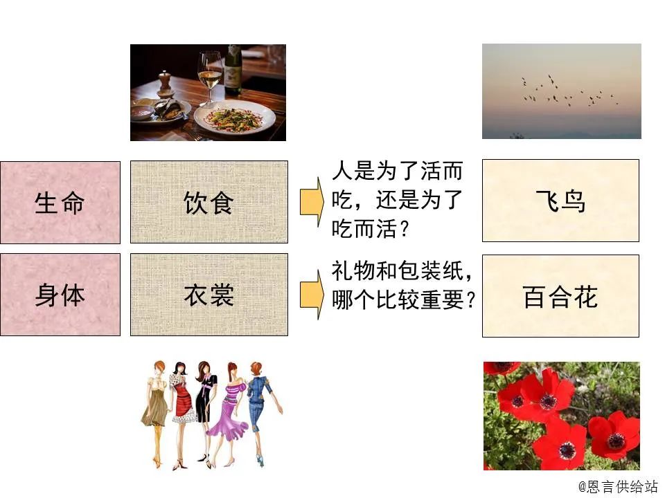 圣经图表——《马太福音》上(图87) 圣经图表——《马太福音》上(图87)