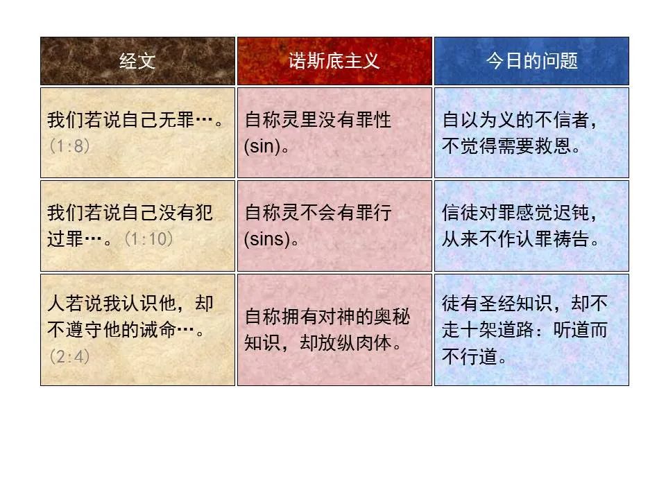 圣经图表——《约翰一、二、三书》(图5) 圣经图表——《约翰一、二、三书》(图5)