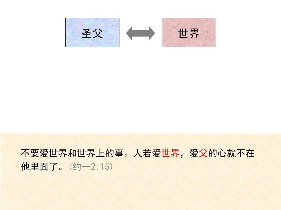 圣经图表——《约翰一、二、三书》(图14) 圣经图表——《约翰一、二、三书》(图14)