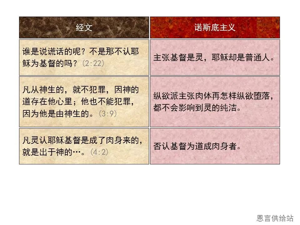 圣经图表——《约翰一、二、三书》(图35) 圣经图表——《约翰一、二、三书》(图35)