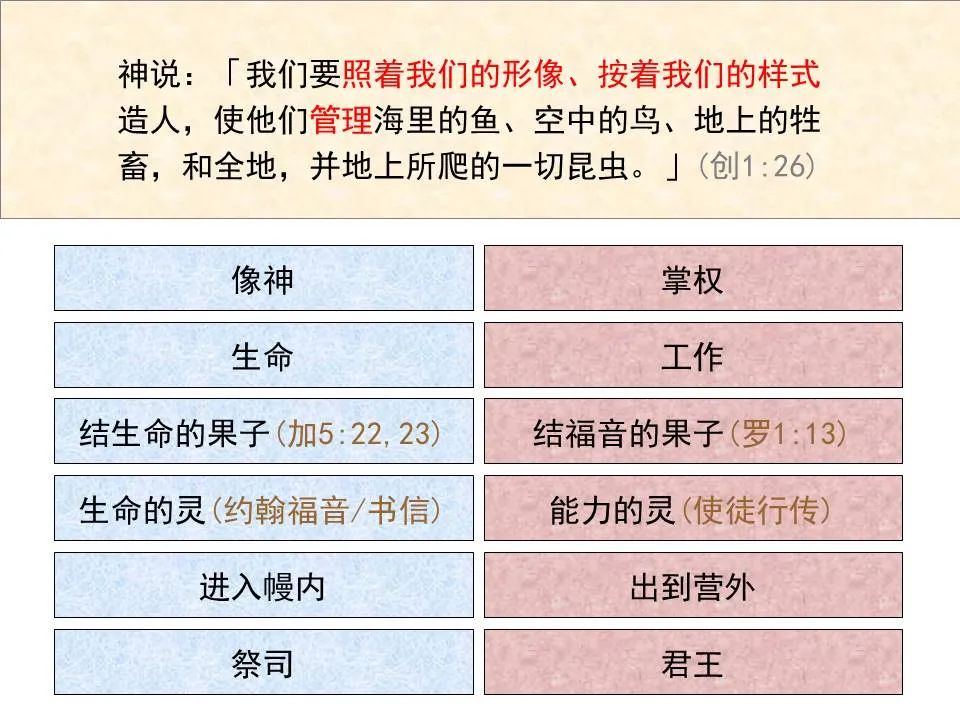 圣经图表——《约翰一、二、三书》(图30) 圣经图表——《约翰一、二、三书》(图30)