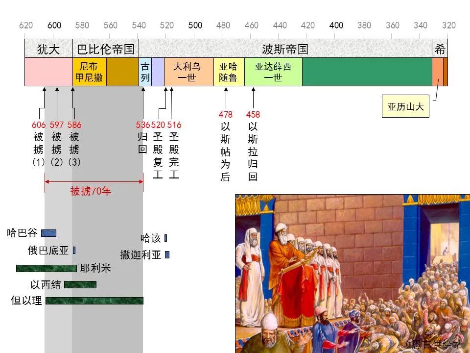 圣经图表——《玛拉基书》(图4) 圣经图表——《玛拉基书》(图4)