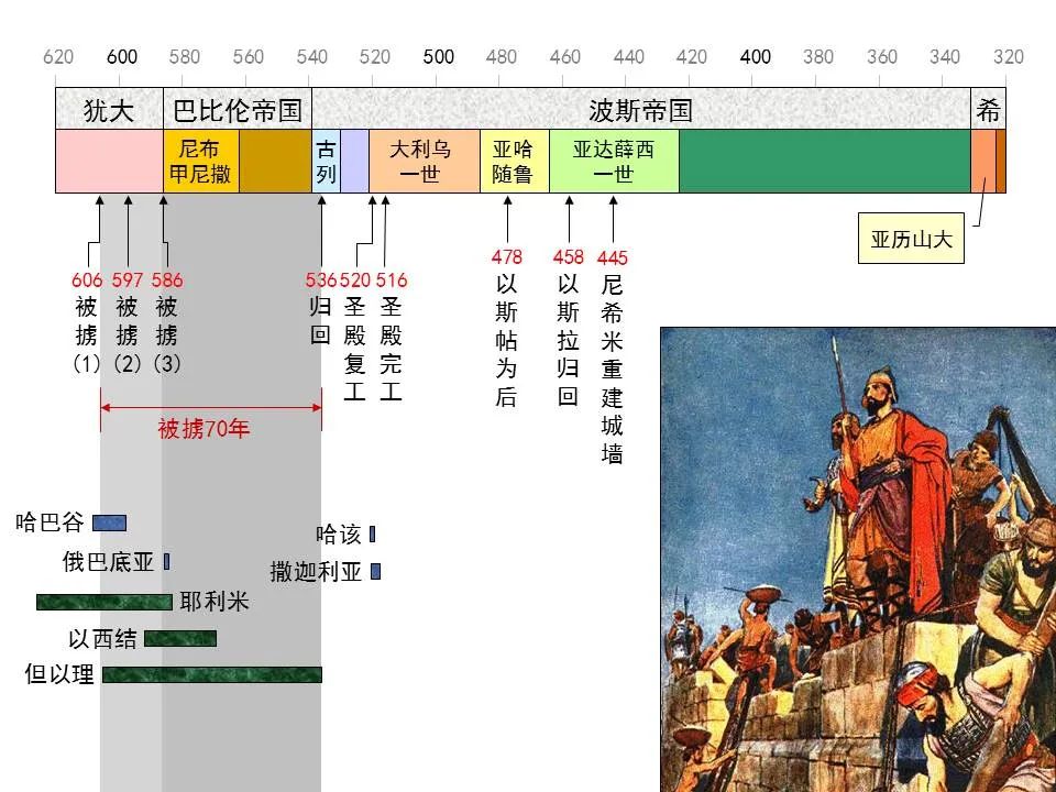 圣经图表——《玛拉基书》(图5) 圣经图表——《玛拉基书》(图5)