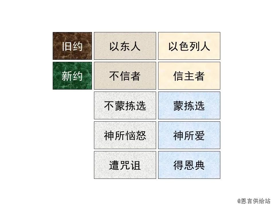 圣经图表——《玛拉基书》(图14) 圣经图表——《玛拉基书》(图14)