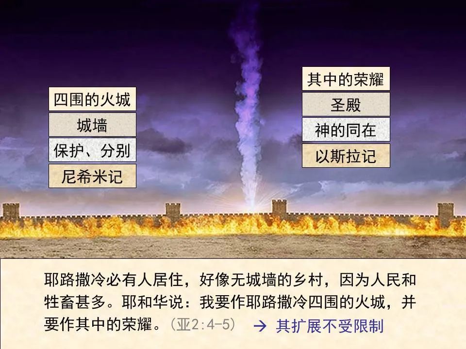 圣经图表——《撒迦利亚书》(图16) 圣经图表——《撒迦利亚书》(图16)