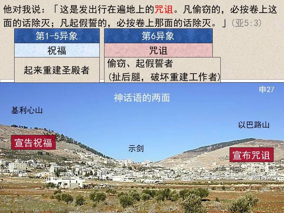 圣经图表——《撒迦利亚书》(图35) 圣经图表——《撒迦利亚书》(图35)