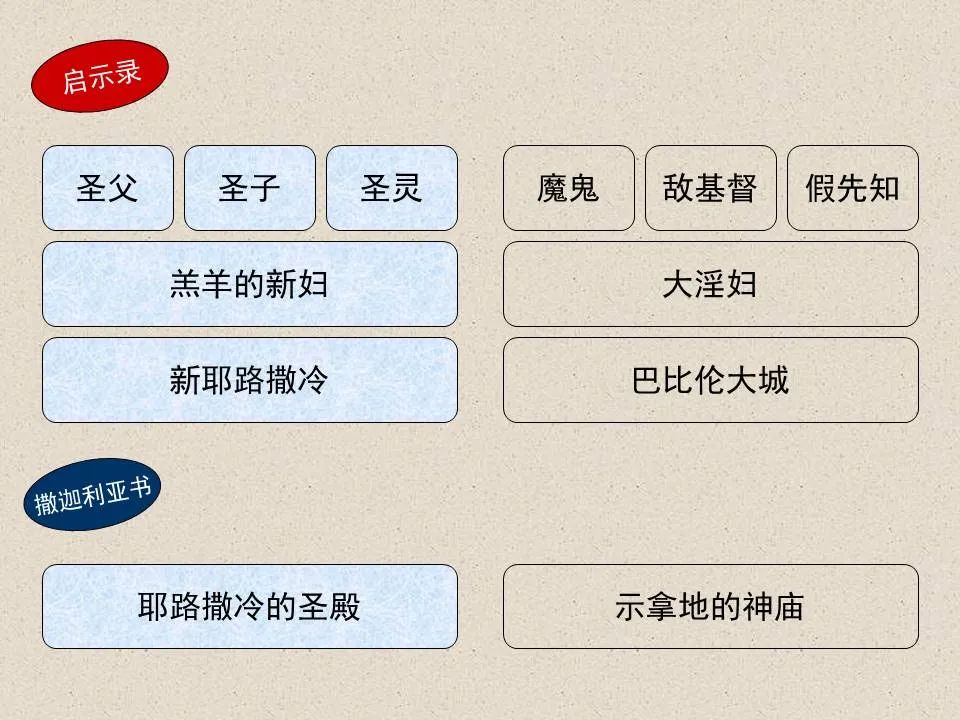 圣经图表——《撒迦利亚书》(图50) 圣经图表——《撒迦利亚书》(图50)
