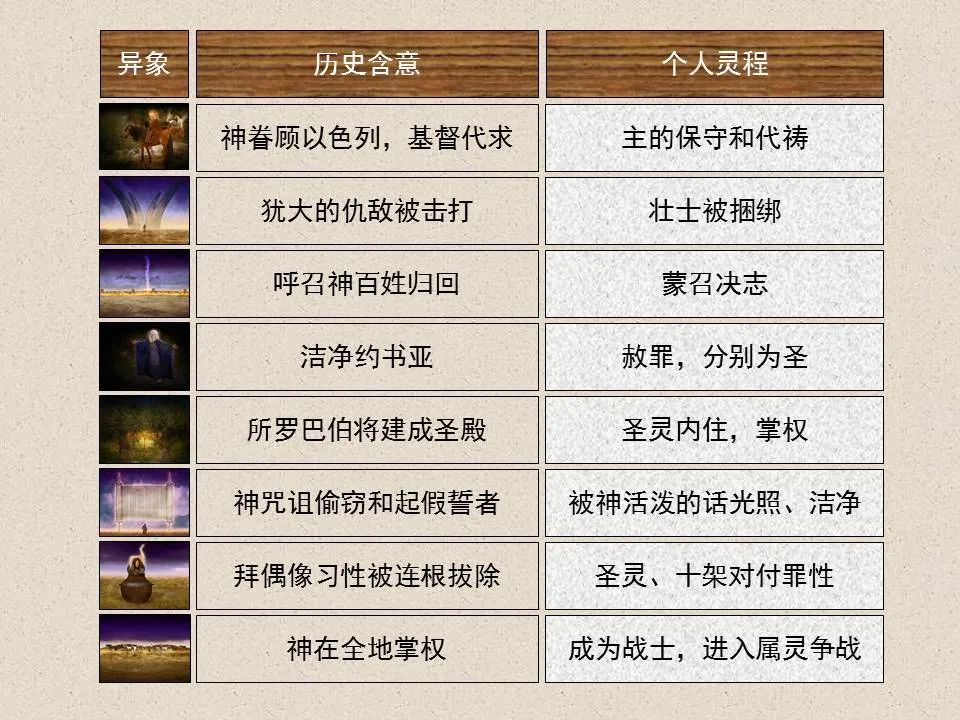 圣经图表——《撒迦利亚书》(图53) 圣经图表——《撒迦利亚书》(图53)
