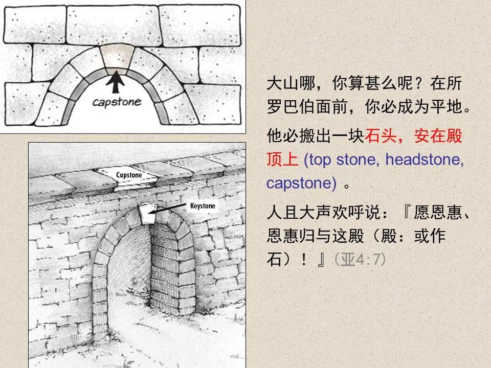 圣经图表——《撒迦利亚书》(图28) 圣经图表——《撒迦利亚书》(图28)