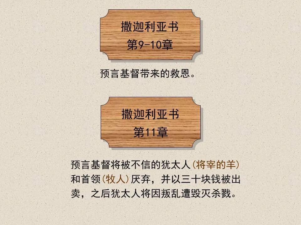圣经图表——《撒迦利亚书》(图71) 圣经图表——《撒迦利亚书》(图71)