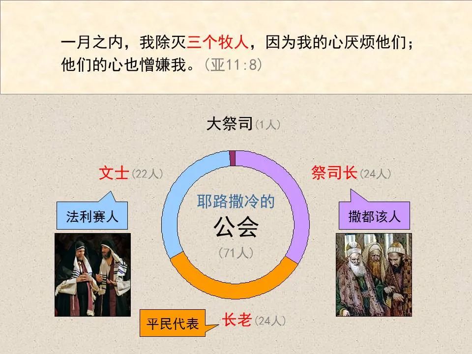 圣经图表——《撒迦利亚书》(图76) 圣经图表——《撒迦利亚书》(图76)