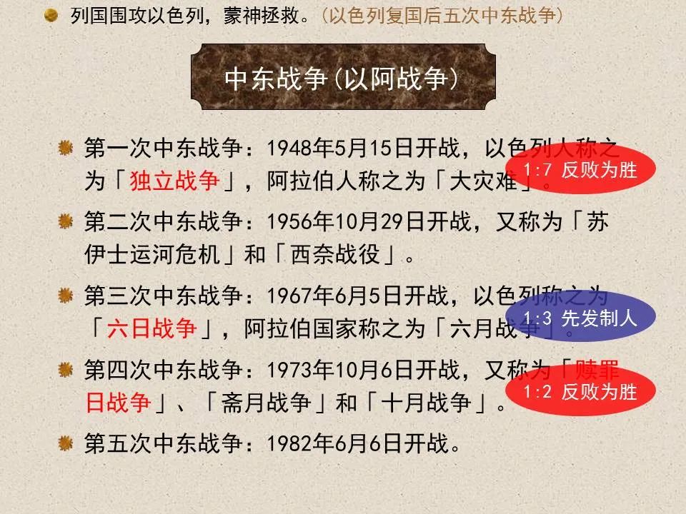 圣经图表——《撒迦利亚书》(图85) 圣经图表——《撒迦利亚书》(图85)