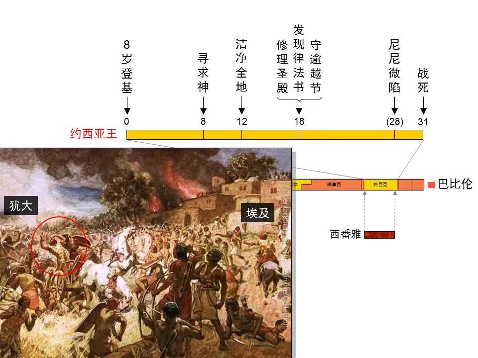 圣经图表——《西番雅书》(图8) 圣经图表——《西番雅书》(图8)