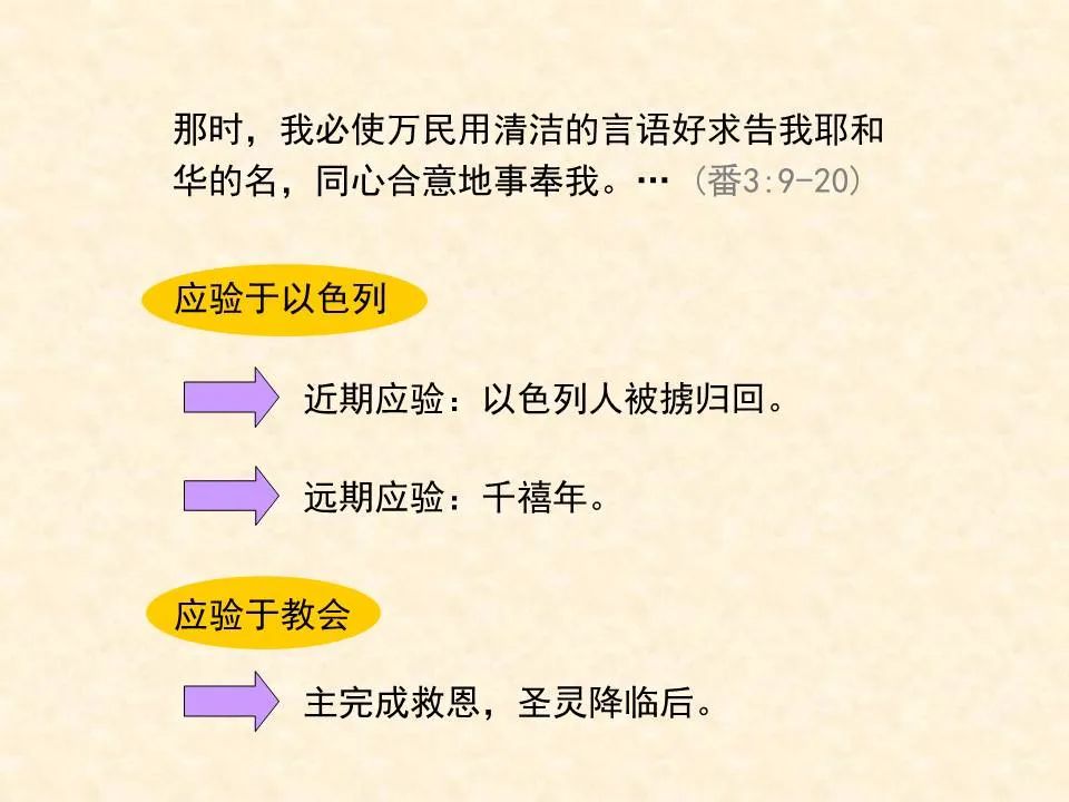 圣经图表——《西番雅书》(图17) 圣经图表——《西番雅书》(图17)