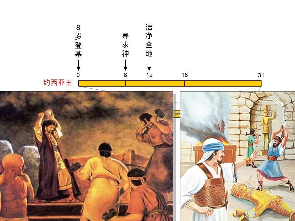 圣经图表——《西番雅书》(图3) 圣经图表——《西番雅书》(图3)