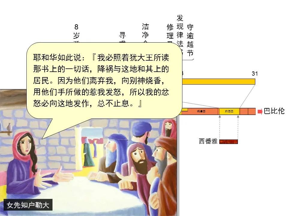 圣经图表——《西番雅书》(图5) 圣经图表——《西番雅书》(图5)