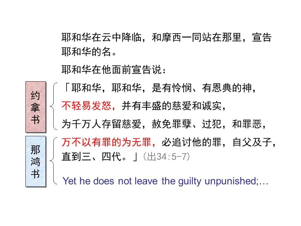 圣经图表——《那鸿书》(图21) 圣经图表——《那鸿书》(图21)