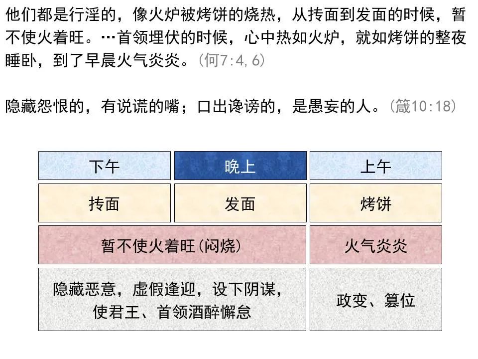 圣经图表——《何西阿书》(图22) 圣经图表——《何西阿书》(图22)
