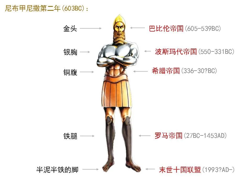 圣经图表——《但以理书》(图5) 圣经图表——《但以理书》(图5)