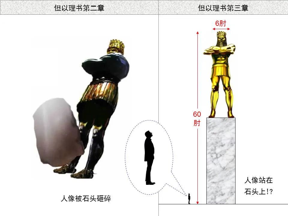 圣经图表——《但以理书》(图7) 圣经图表——《但以理书》(图7)