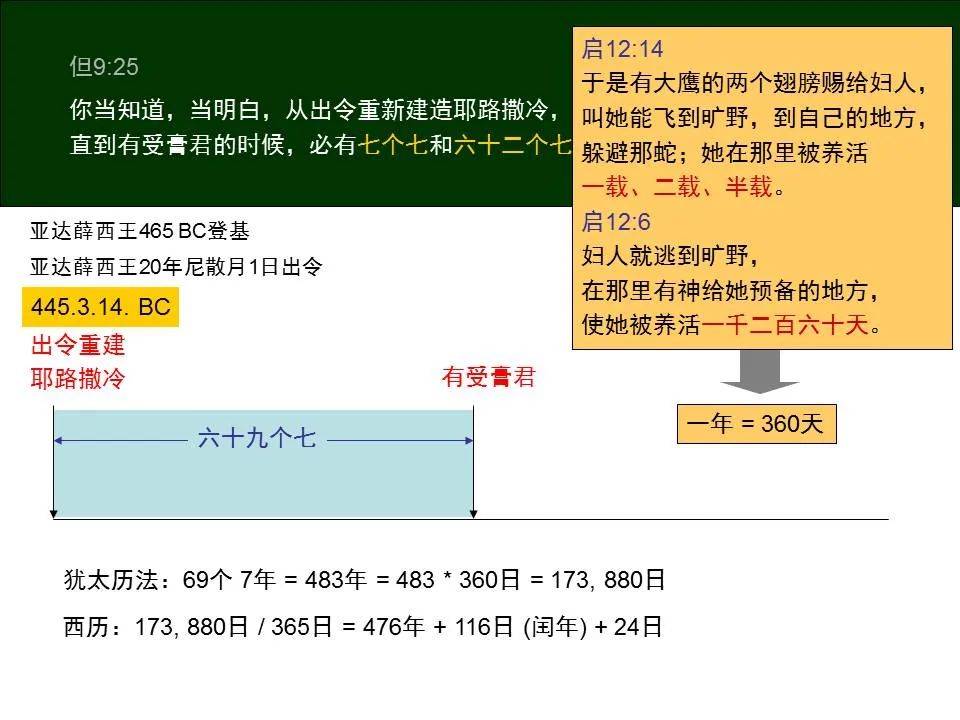 圣经图表——《但以理书》(图40) 圣经图表——《但以理书》(图40)
