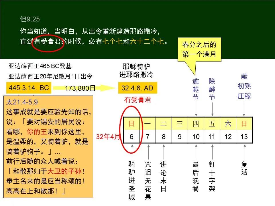 圣经图表——《但以理书》(图43) 圣经图表——《但以理书》(图43)