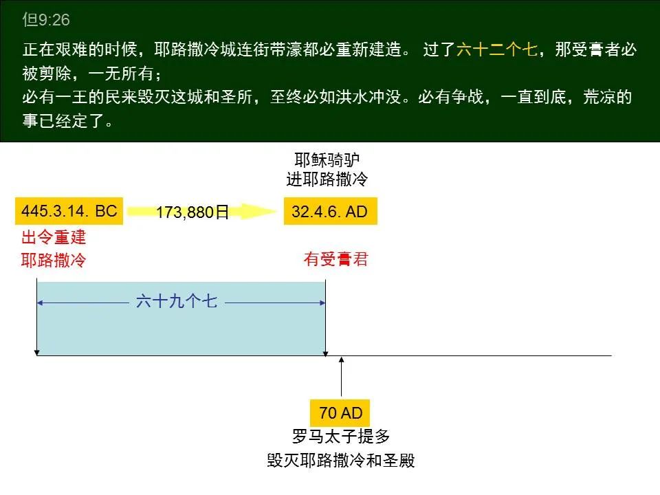 圣经图表——《但以理书》(图44) 圣经图表——《但以理书》(图44)