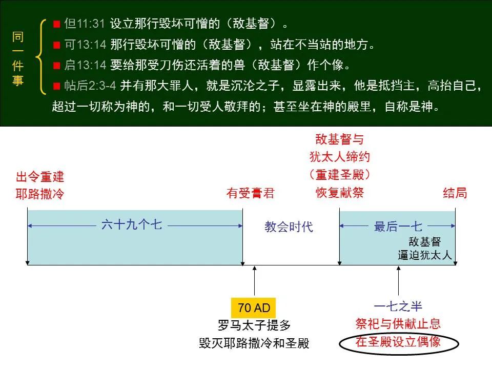 圣经图表——《但以理书》(图48) 圣经图表——《但以理书》(图48)
