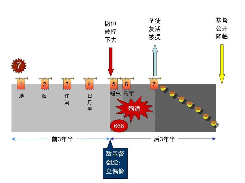 圣经图表——《但以理书》(图57) 圣经图表——《但以理书》(图57)
