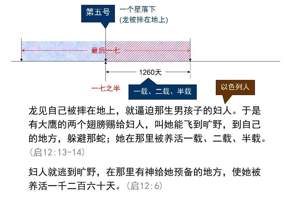 圣经图表——《但以理书》(图58) 圣经图表——《但以理书》(图58)