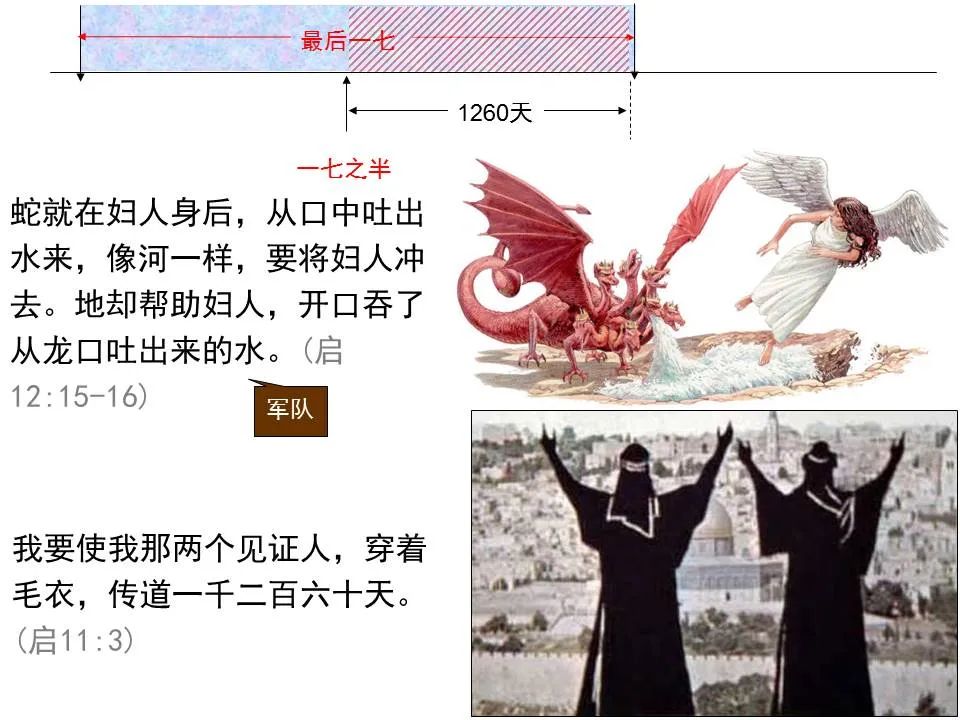圣经图表——《但以理书》(图59) 圣经图表——《但以理书》(图59)