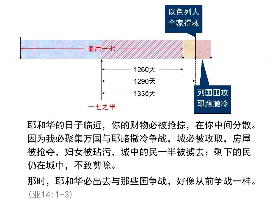 圣经图表——《但以理书》(图78) 圣经图表——《但以理书》(图78)
