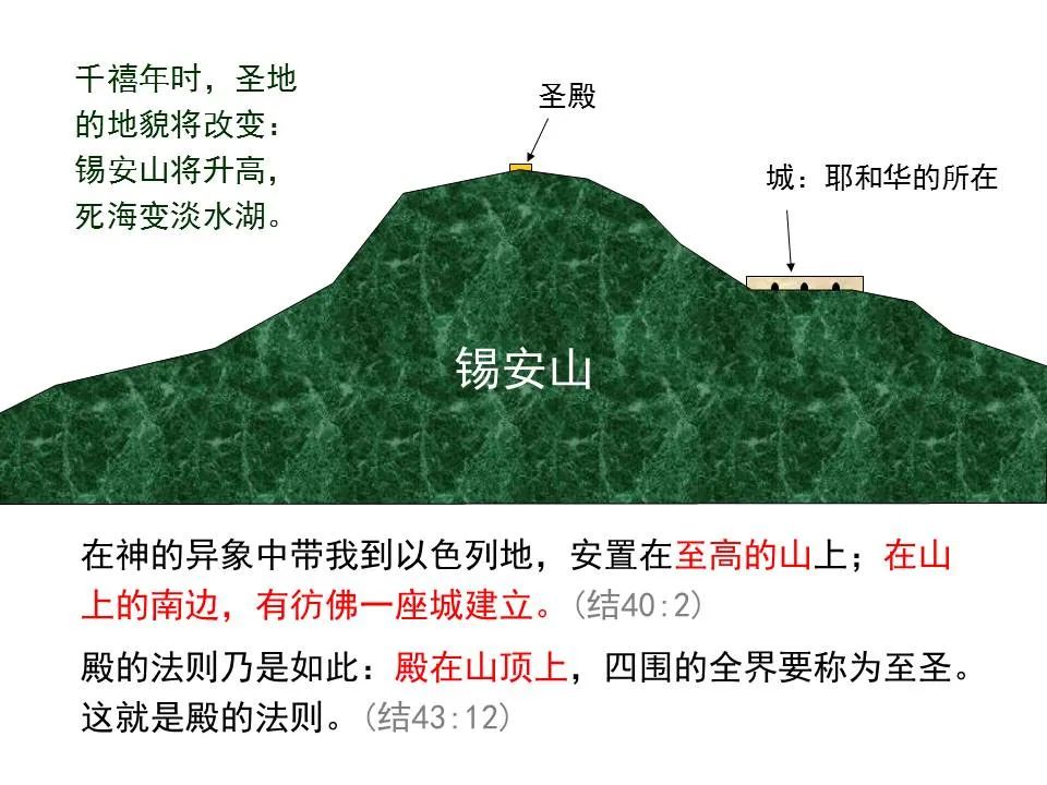 圣经图表——《但以理书》(图82) 圣经图表——《但以理书》(图82)