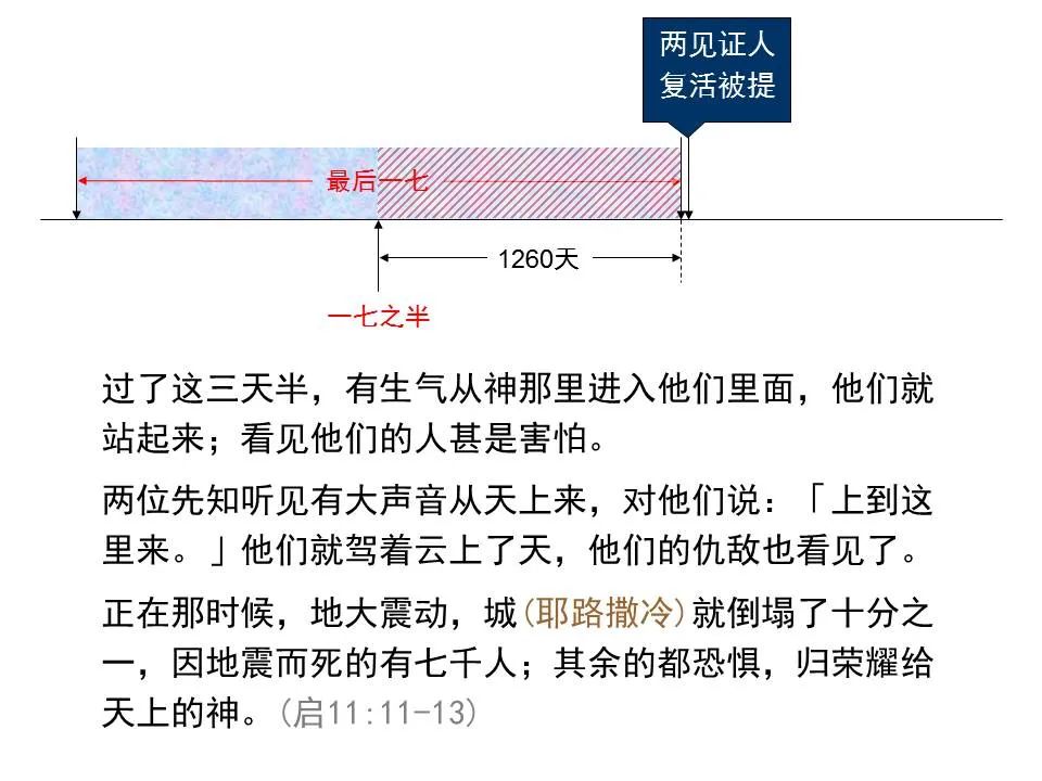 圣经图表——《但以理书》(图63) 圣经图表——《但以理书》(图63)