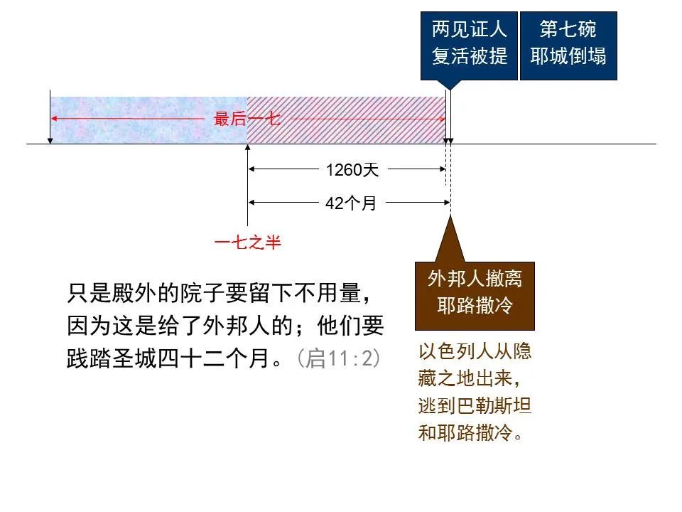 圣经图表——《但以理书》(图65) 圣经图表——《但以理书》(图65)