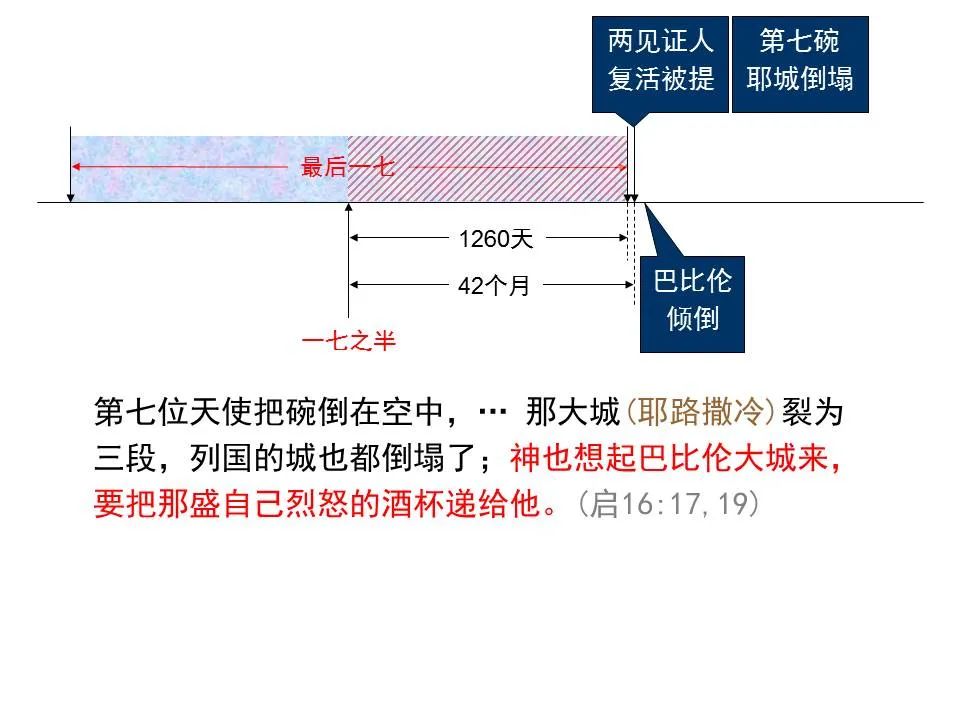圣经图表——《但以理书》(图66) 圣经图表——《但以理书》(图66)