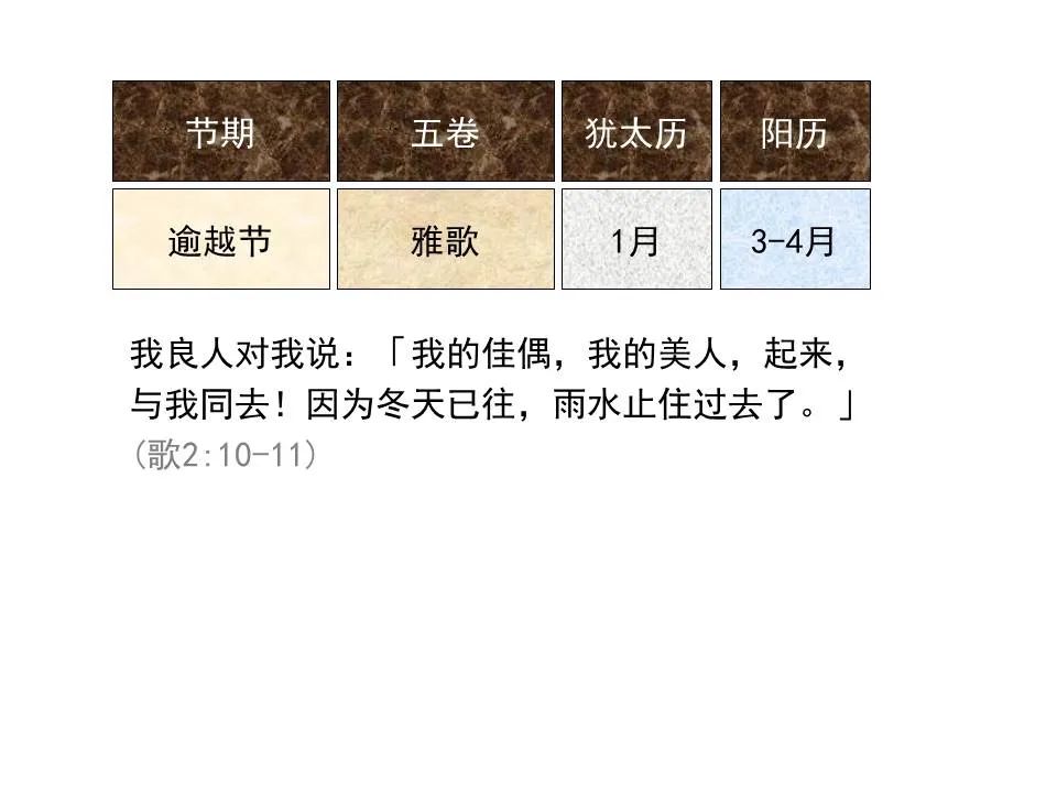 圣经图表——《耶利米哀歌》(图2) 圣经图表——《耶利米哀歌》(图2)