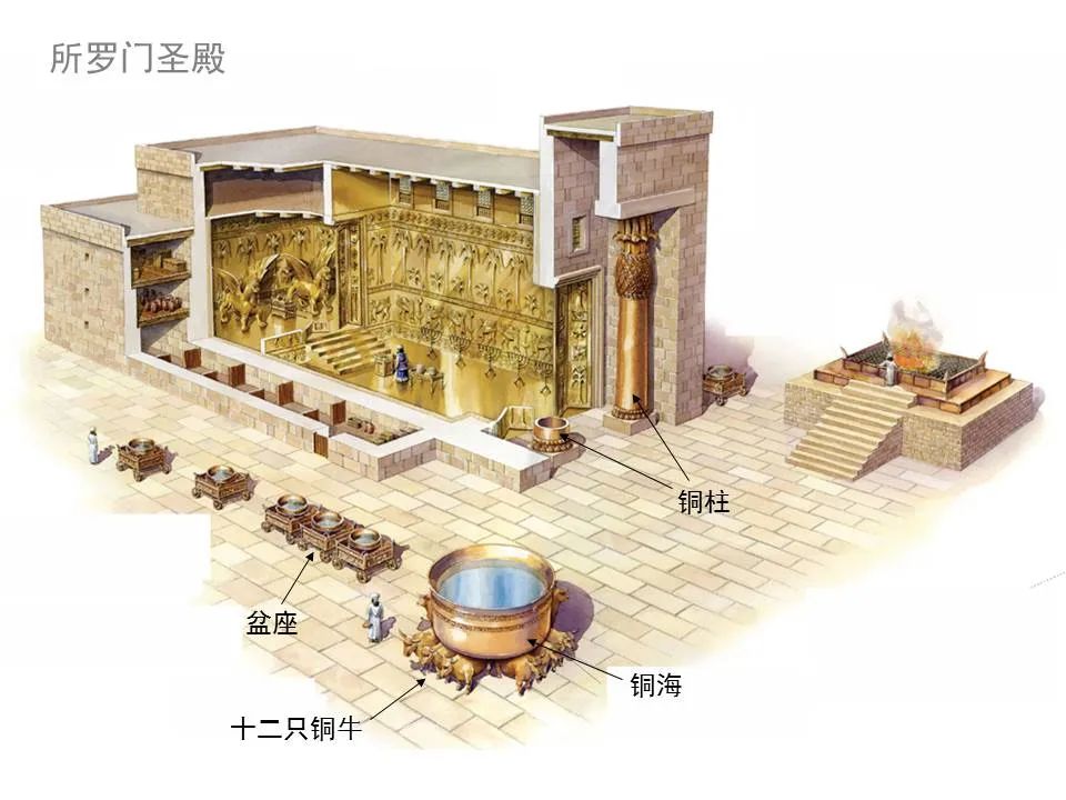 圣经图表——《耶利米书》下(图52) 圣经图表——《耶利米书》下(图52)