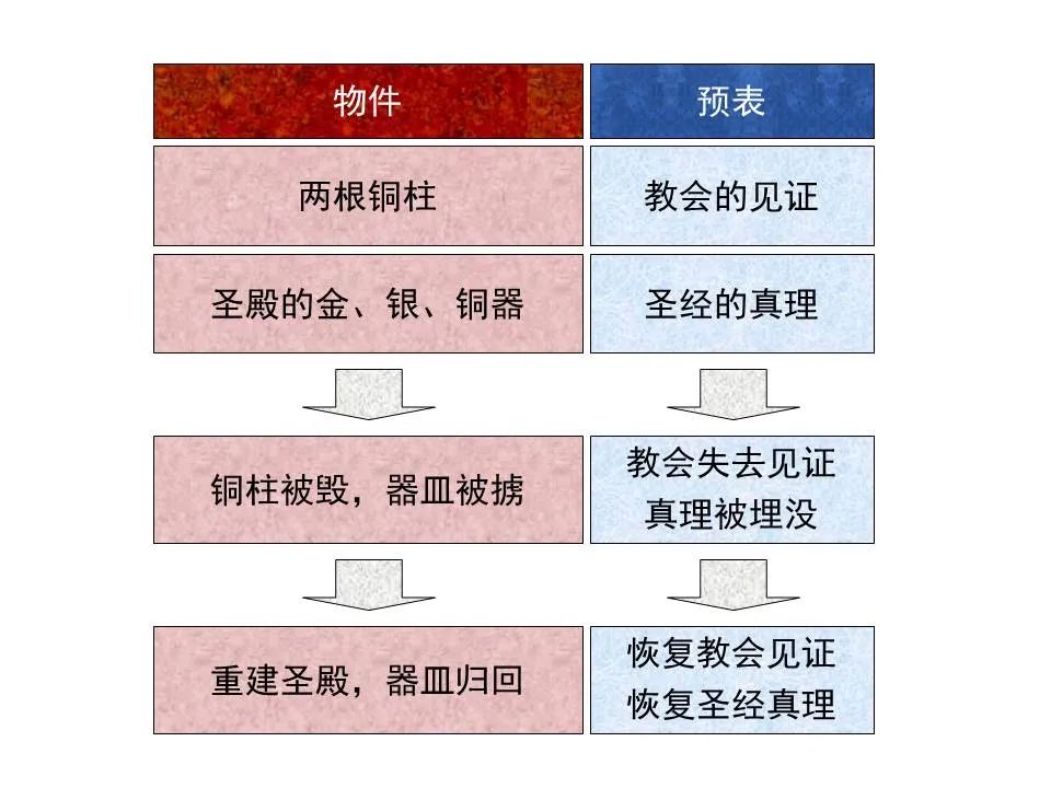 圣经图表——《耶利米书》下(图53) 圣经图表——《耶利米书》下(图53)