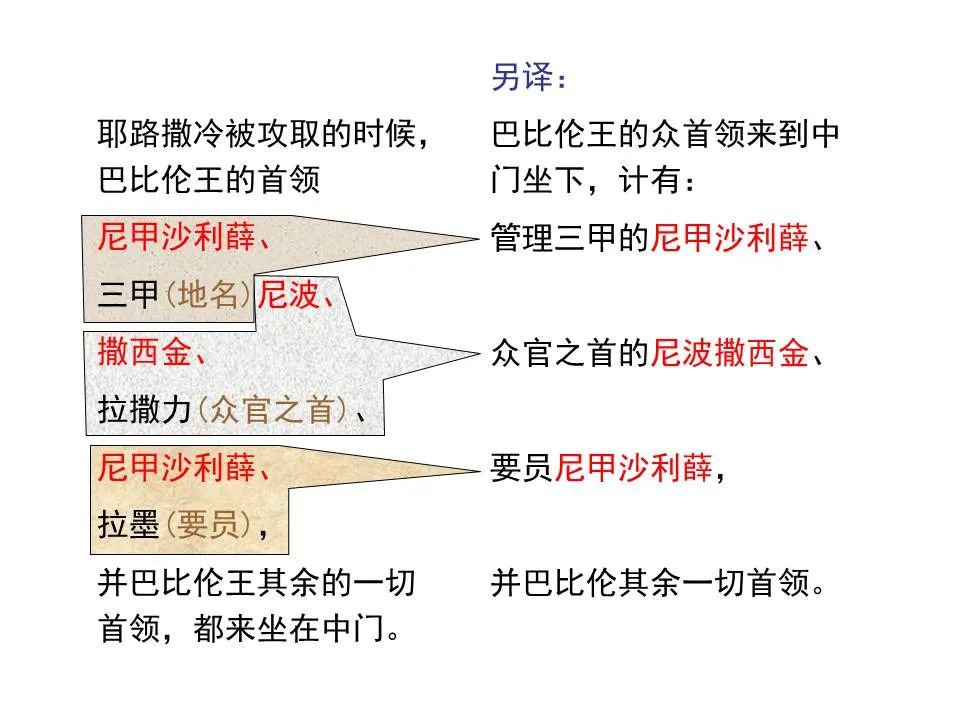 圣经图表——《耶利米书》下(图31) 圣经图表——《耶利米书》下(图31)