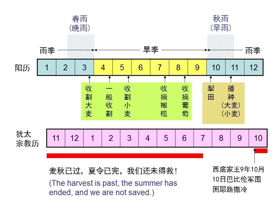 圣经图表——《耶利米书》上(图18) 圣经图表——《耶利米书》上(图18)