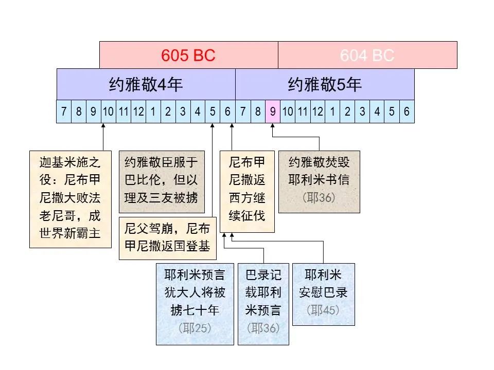 圣经图表——《耶利米书》上(图48) 圣经图表——《耶利米书》上(图48)